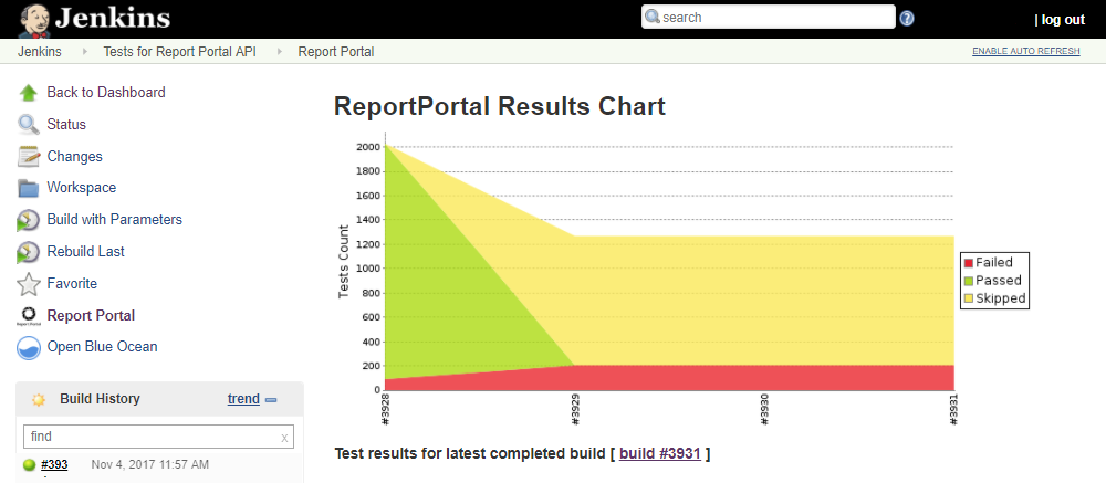 Jenkins графики производительности. Jenkins код. Test Result Report. Report Portal. Report plugin